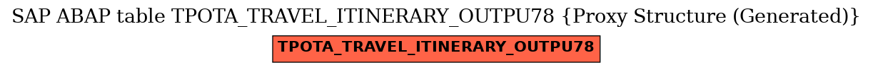 E-R Diagram for table TPOTA_TRAVEL_ITINERARY_OUTPU78 (Proxy Structure (Generated))