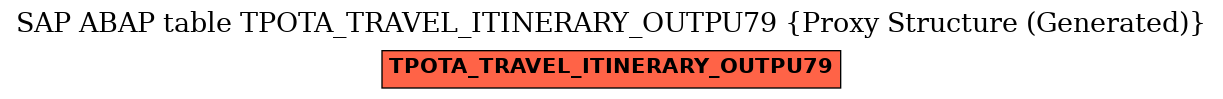 E-R Diagram for table TPOTA_TRAVEL_ITINERARY_OUTPU79 (Proxy Structure (Generated))