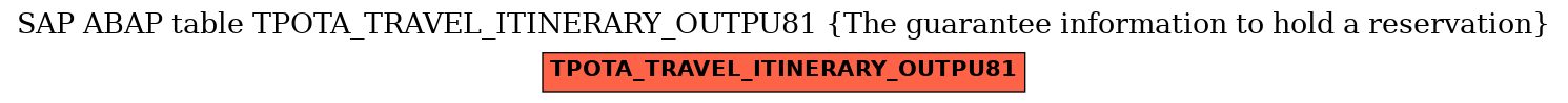 E-R Diagram for table TPOTA_TRAVEL_ITINERARY_OUTPU81 (The guarantee information to hold a reservation)