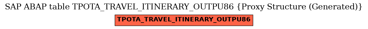 E-R Diagram for table TPOTA_TRAVEL_ITINERARY_OUTPU86 (Proxy Structure (Generated))