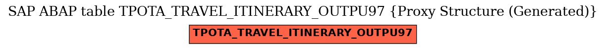 E-R Diagram for table TPOTA_TRAVEL_ITINERARY_OUTPU97 (Proxy Structure (Generated))