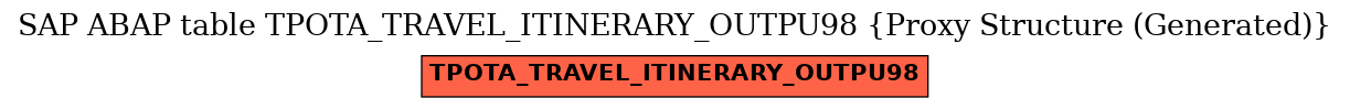 E-R Diagram for table TPOTA_TRAVEL_ITINERARY_OUTPU98 (Proxy Structure (Generated))