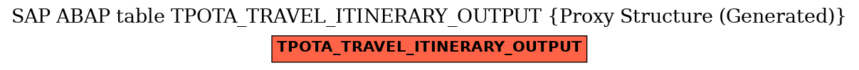 E-R Diagram for table TPOTA_TRAVEL_ITINERARY_OUTPUT (Proxy Structure (Generated))