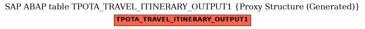 E-R Diagram for table TPOTA_TRAVEL_ITINERARY_OUTPUT1 (Proxy Structure (Generated))