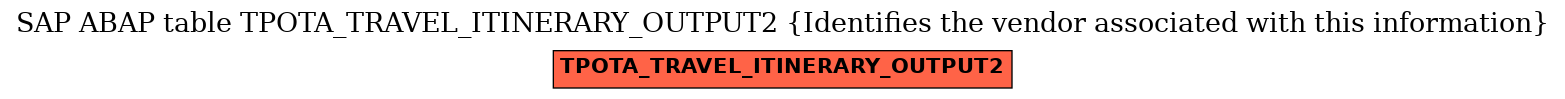 E-R Diagram for table TPOTA_TRAVEL_ITINERARY_OUTPUT2 (Identifies the vendor associated with this information)