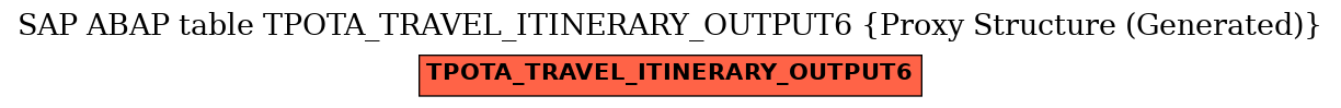 E-R Diagram for table TPOTA_TRAVEL_ITINERARY_OUTPUT6 (Proxy Structure (Generated))