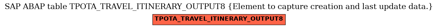 E-R Diagram for table TPOTA_TRAVEL_ITINERARY_OUTPUT8 (Element to capture creation and last update data.)