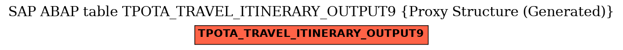 E-R Diagram for table TPOTA_TRAVEL_ITINERARY_OUTPUT9 (Proxy Structure (Generated))