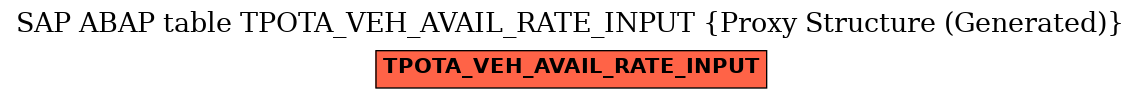 E-R Diagram for table TPOTA_VEH_AVAIL_RATE_INPUT (Proxy Structure (Generated))