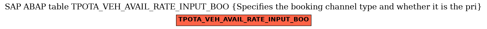 E-R Diagram for table TPOTA_VEH_AVAIL_RATE_INPUT_BOO (Specifies the booking channel type and whether it is the pri)