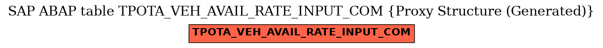 E-R Diagram for table TPOTA_VEH_AVAIL_RATE_INPUT_COM (Proxy Structure (Generated))
