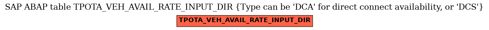 E-R Diagram for table TPOTA_VEH_AVAIL_RATE_INPUT_DIR (Type can be 