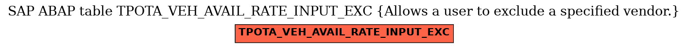 E-R Diagram for table TPOTA_VEH_AVAIL_RATE_INPUT_EXC (Allows a user to exclude a specified vendor.)