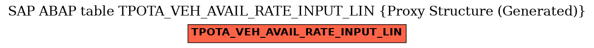 E-R Diagram for table TPOTA_VEH_AVAIL_RATE_INPUT_LIN (Proxy Structure (Generated))