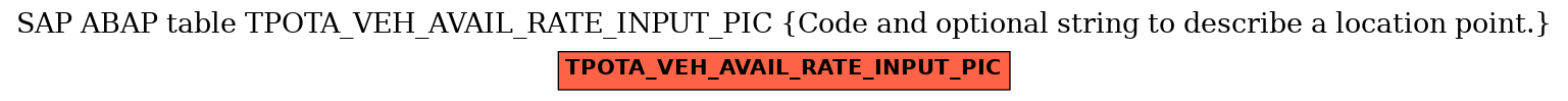 E-R Diagram for table TPOTA_VEH_AVAIL_RATE_INPUT_PIC (Code and optional string to describe a location point.)