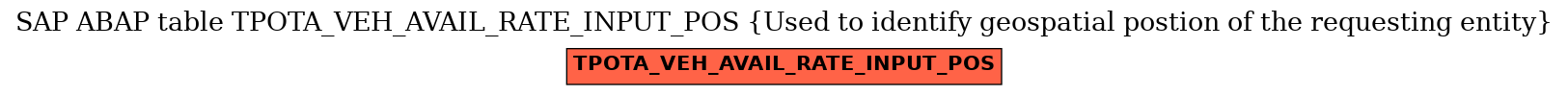 E-R Diagram for table TPOTA_VEH_AVAIL_RATE_INPUT_POS (Used to identify geospatial postion of the requesting entity)
