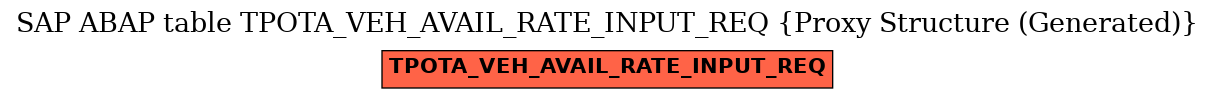 E-R Diagram for table TPOTA_VEH_AVAIL_RATE_INPUT_REQ (Proxy Structure (Generated))