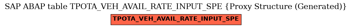 E-R Diagram for table TPOTA_VEH_AVAIL_RATE_INPUT_SPE (Proxy Structure (Generated))
