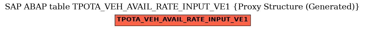 E-R Diagram for table TPOTA_VEH_AVAIL_RATE_INPUT_VE1 (Proxy Structure (Generated))