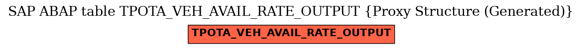 E-R Diagram for table TPOTA_VEH_AVAIL_RATE_OUTPUT (Proxy Structure (Generated))