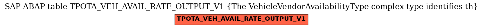 E-R Diagram for table TPOTA_VEH_AVAIL_RATE_OUTPUT_V1 (The VehicleVendorAvailabilityType complex type identifies th)