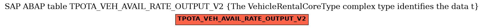 E-R Diagram for table TPOTA_VEH_AVAIL_RATE_OUTPUT_V2 (The VehicleRentalCoreType complex type identifies the data t)