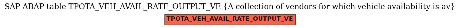E-R Diagram for table TPOTA_VEH_AVAIL_RATE_OUTPUT_VE (A collection of vendors for which vehicle availability is av)