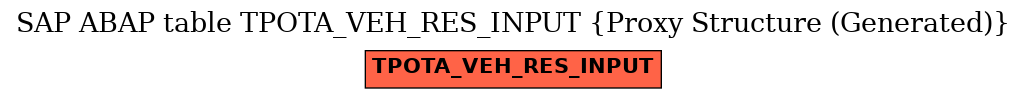 E-R Diagram for table TPOTA_VEH_RES_INPUT (Proxy Structure (Generated))