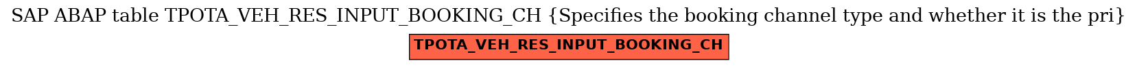 E-R Diagram for table TPOTA_VEH_RES_INPUT_BOOKING_CH (Specifies the booking channel type and whether it is the pri)