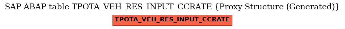 E-R Diagram for table TPOTA_VEH_RES_INPUT_CCRATE (Proxy Structure (Generated))