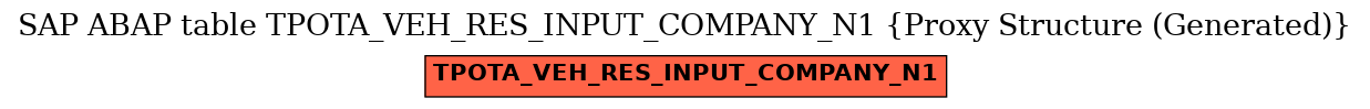 E-R Diagram for table TPOTA_VEH_RES_INPUT_COMPANY_N1 (Proxy Structure (Generated))