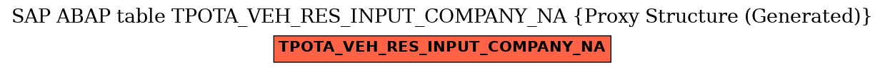 E-R Diagram for table TPOTA_VEH_RES_INPUT_COMPANY_NA (Proxy Structure (Generated))
