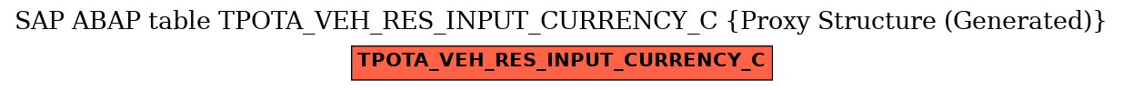 E-R Diagram for table TPOTA_VEH_RES_INPUT_CURRENCY_C (Proxy Structure (Generated))