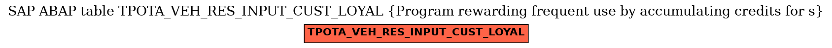 E-R Diagram for table TPOTA_VEH_RES_INPUT_CUST_LOYAL (Program rewarding frequent use by accumulating credits for s)