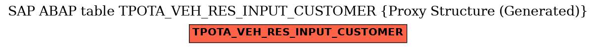 E-R Diagram for table TPOTA_VEH_RES_INPUT_CUSTOMER (Proxy Structure (Generated))