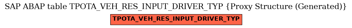 E-R Diagram for table TPOTA_VEH_RES_INPUT_DRIVER_TYP (Proxy Structure (Generated))