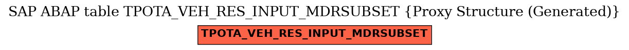 E-R Diagram for table TPOTA_VEH_RES_INPUT_MDRSUBSET (Proxy Structure (Generated))