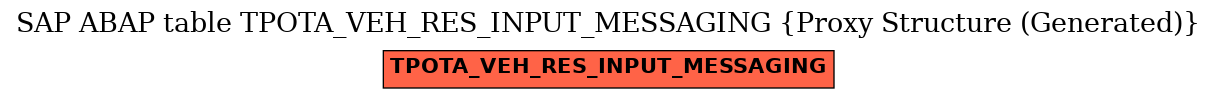E-R Diagram for table TPOTA_VEH_RES_INPUT_MESSAGING (Proxy Structure (Generated))