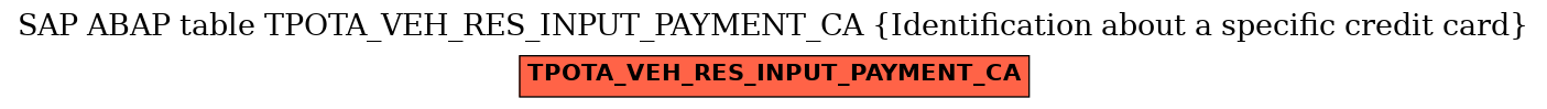 E-R Diagram for table TPOTA_VEH_RES_INPUT_PAYMENT_CA (Identification about a specific credit card)