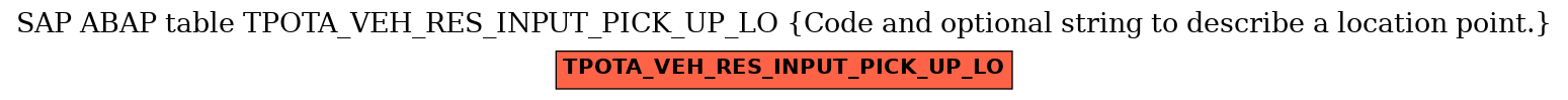 E-R Diagram for table TPOTA_VEH_RES_INPUT_PICK_UP_LO (Code and optional string to describe a location point.)