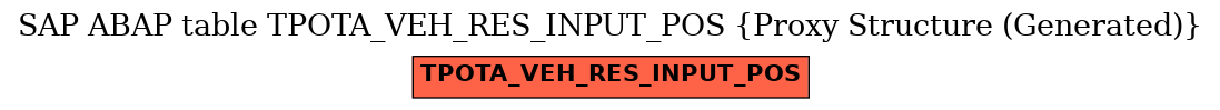 E-R Diagram for table TPOTA_VEH_RES_INPUT_POS (Proxy Structure (Generated))