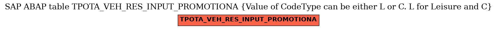 E-R Diagram for table TPOTA_VEH_RES_INPUT_PROMOTIONA (Value of CodeType can be either L or C. L for Leisure and C)