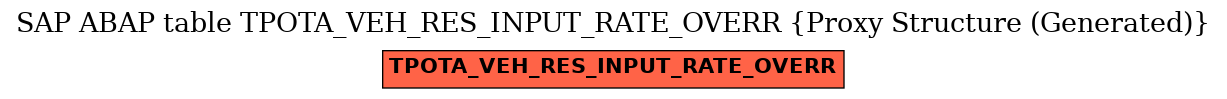 E-R Diagram for table TPOTA_VEH_RES_INPUT_RATE_OVERR (Proxy Structure (Generated))