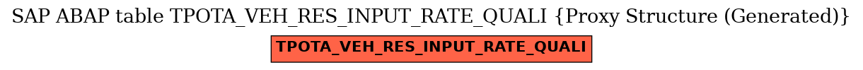 E-R Diagram for table TPOTA_VEH_RES_INPUT_RATE_QUALI (Proxy Structure (Generated))