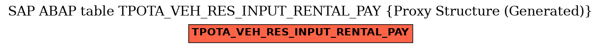 E-R Diagram for table TPOTA_VEH_RES_INPUT_RENTAL_PAY (Proxy Structure (Generated))