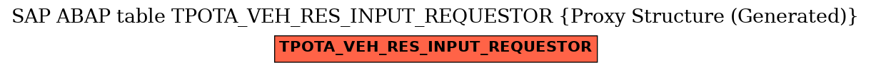 E-R Diagram for table TPOTA_VEH_RES_INPUT_REQUESTOR (Proxy Structure (Generated))