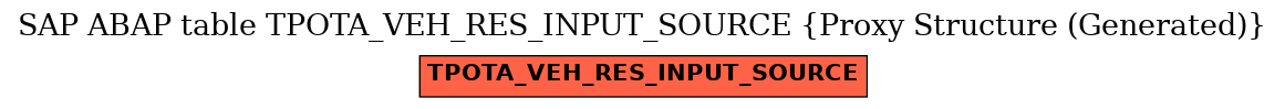 E-R Diagram for table TPOTA_VEH_RES_INPUT_SOURCE (Proxy Structure (Generated))