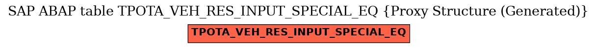 E-R Diagram for table TPOTA_VEH_RES_INPUT_SPECIAL_EQ (Proxy Structure (Generated))