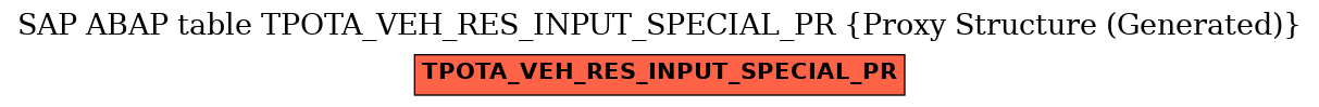 E-R Diagram for table TPOTA_VEH_RES_INPUT_SPECIAL_PR (Proxy Structure (Generated))