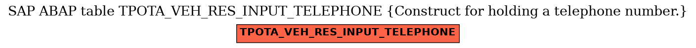 E-R Diagram for table TPOTA_VEH_RES_INPUT_TELEPHONE (Construct for holding a telephone number.)